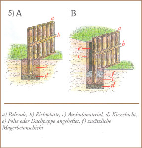 Palisadenaufbau bei gleichem Niveau und bei ungleichem Niveau