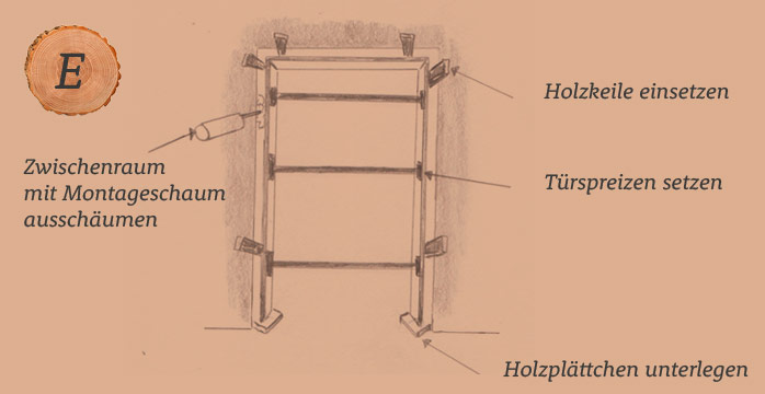 Türe richtig einbauen
