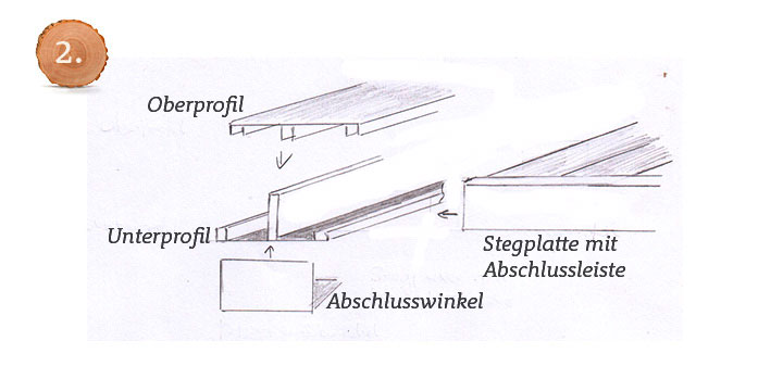 Terrassenueberdachung-Stegplatte