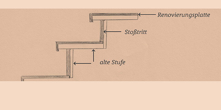 Skizze Treppenrenovierung