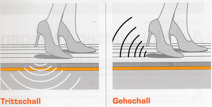 Trittschall, Gehschall